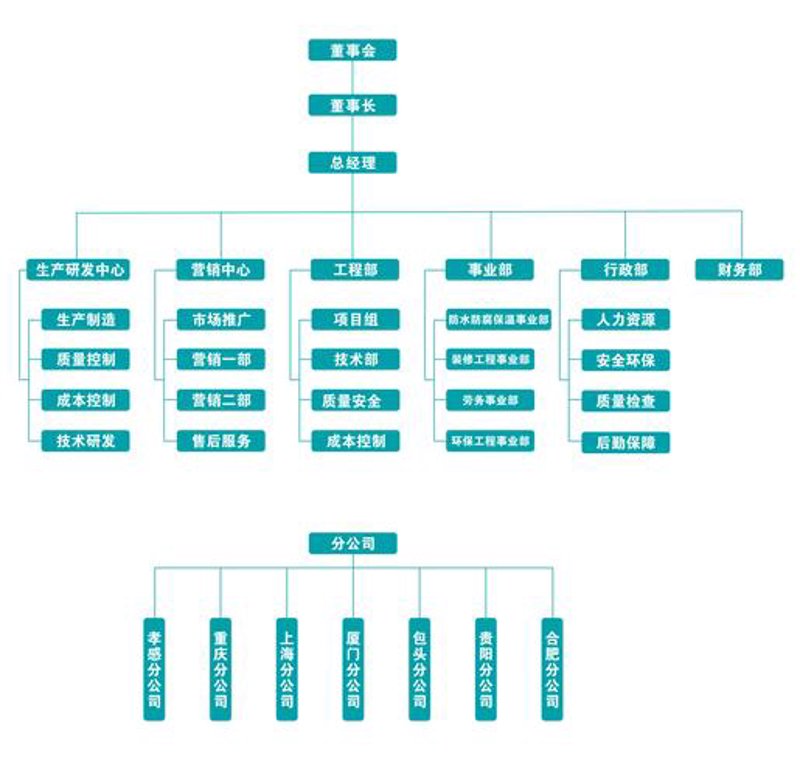 企业管理咨询：企业成长的智慧灯塔